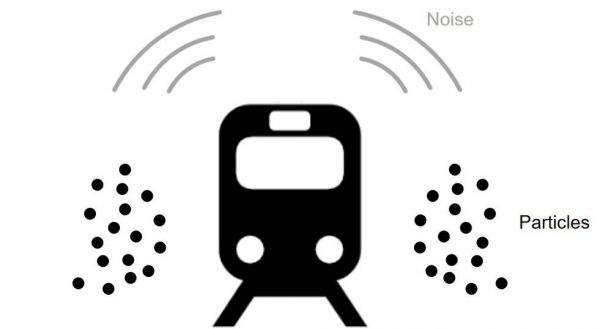 Lokförarsimulering som verktyg för att reducera järnvägens partikelemissioner